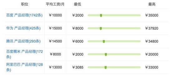 产品设计工资怎么样
