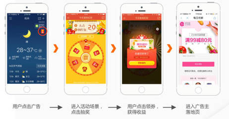 互动式效果广告