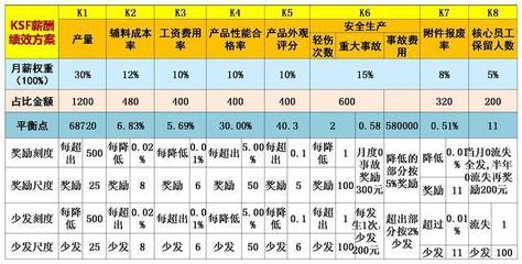 产品设计工资怎么样
