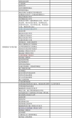 设计任务书由谁编制