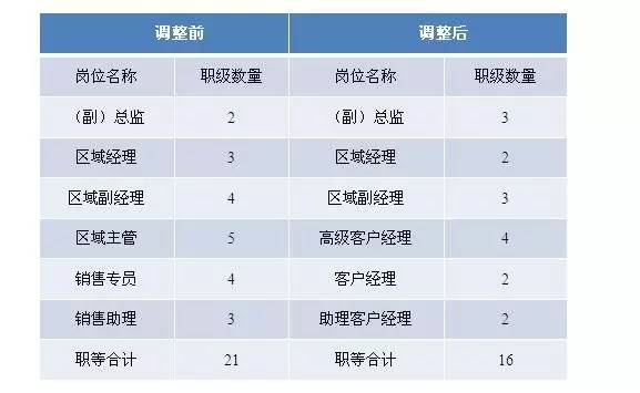 产品设计工资怎么样