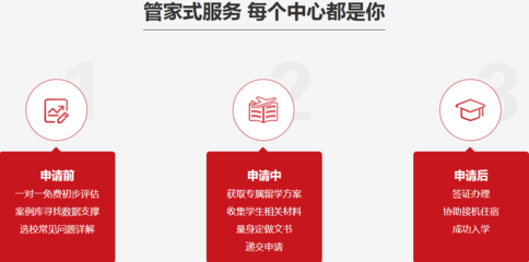 工业设计出国留学费用