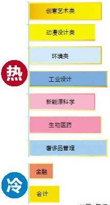 工业设计出国留学费用
