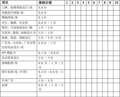 平面设计师考核标准