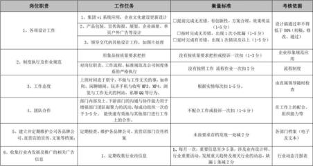 平面设计师考核标准