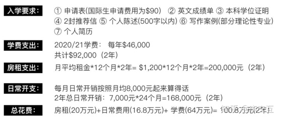 工业设计出国留学费用