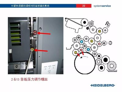 海德堡印刷压力怎么设置