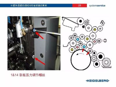 海德堡印刷压力怎么设置
