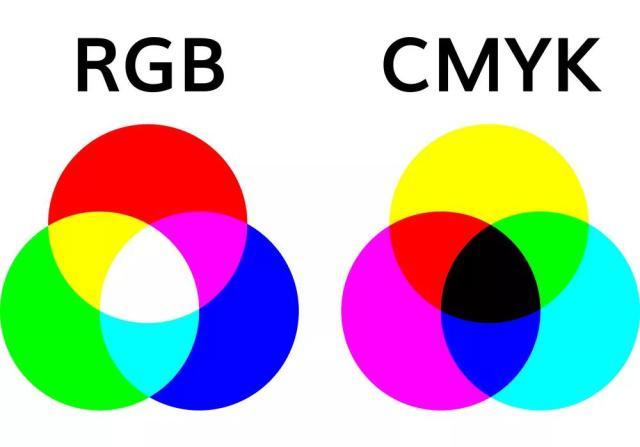 为什么有些印刷的用rgb