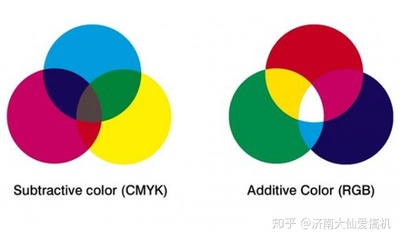 为什么有些印刷的用rgb