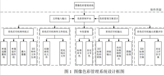 怎么样评价印刷上墨量