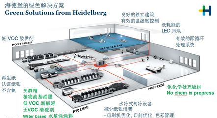 海德堡印刷压力怎么设置