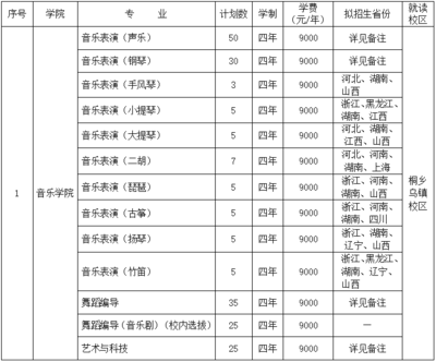 四川传媒学院学费多少