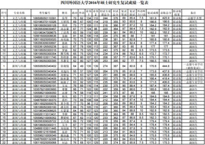 四川传媒学院学费多少