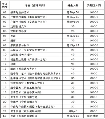 四川传媒学院学费多少