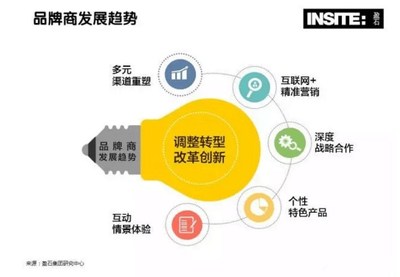产品设计未来趋向什么发展
