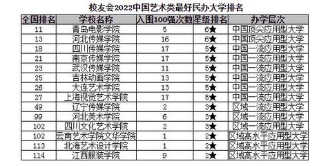 四川传媒学院学费多少