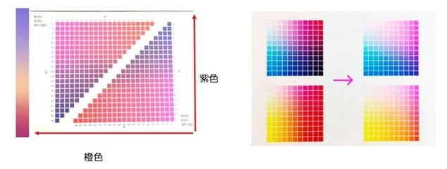 印刷色域是什么意思