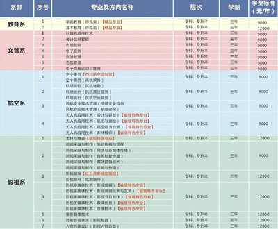 四川传媒学院学费多少
