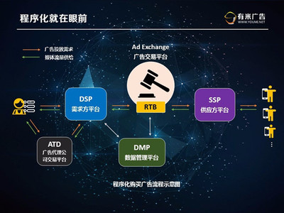 什么是dsp广告平台