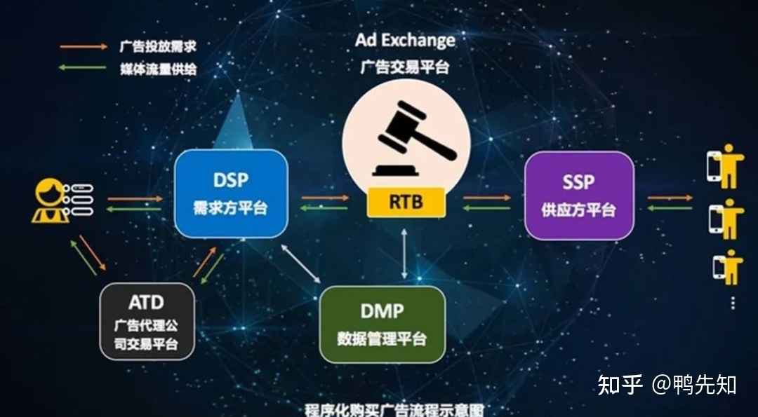 什么是dsp广告平台