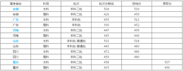 四川传媒学院学费多少