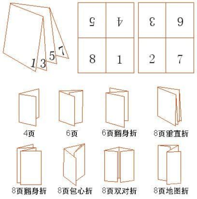 大翻身印刷怎么拼