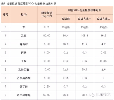 烟包怎么印刷