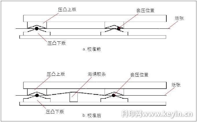 烟包怎么印刷