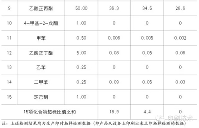 烟包怎么印刷