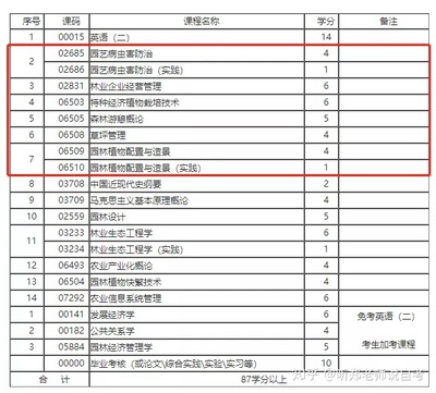 园林设计怎么自考专业的