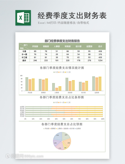 表格数据设计