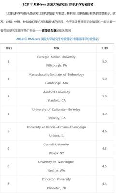 设计类专业大学排名
