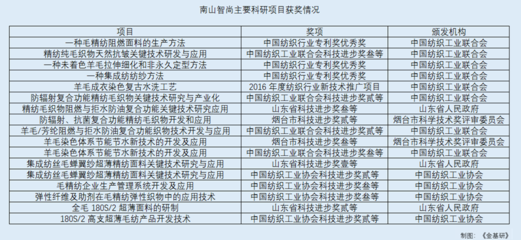 烟台建筑设计师工资多少