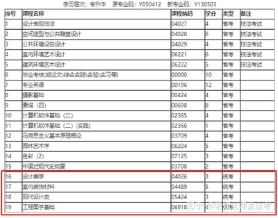 园林设计怎么自考专业的