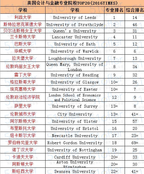 设计类专业大学排名
