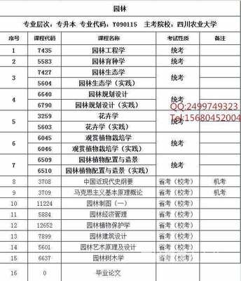 园林设计怎么自考专业的