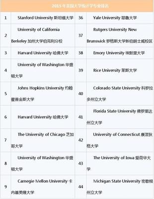 设计类专业大学排名