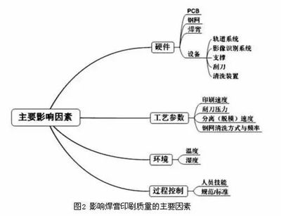 印刷焊膏作业戴什么口罩