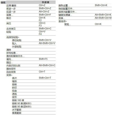 ps快捷键教程