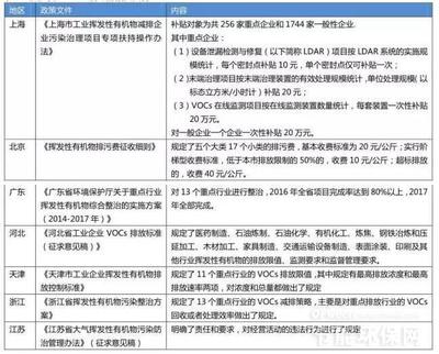 印刷企业环保检查什么内容
