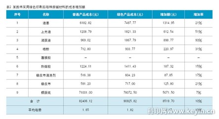 印刷工艺成本包括哪些