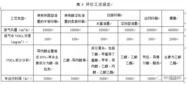 印刷工艺成本包括哪些