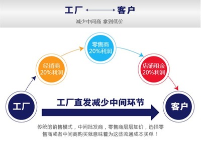 呼和浩特广告喷绘