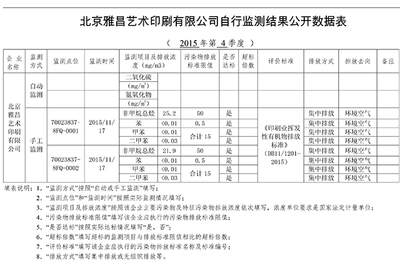 印刷企业环保检查什么内容