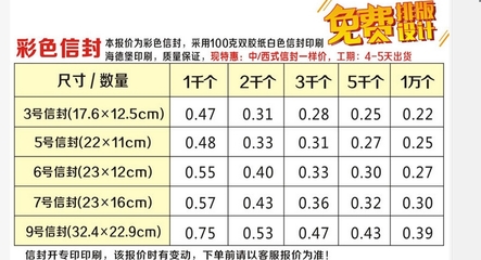 印刷怎么对外报价