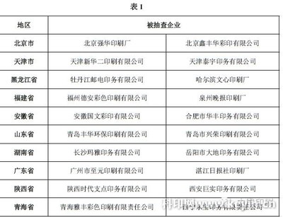 印刷企业环保检查什么内容