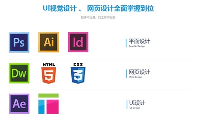 界面设计师培训