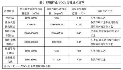 印刷工艺成本包括哪些