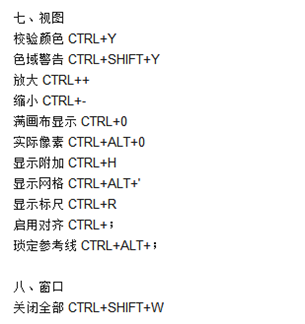 ps快捷键教程